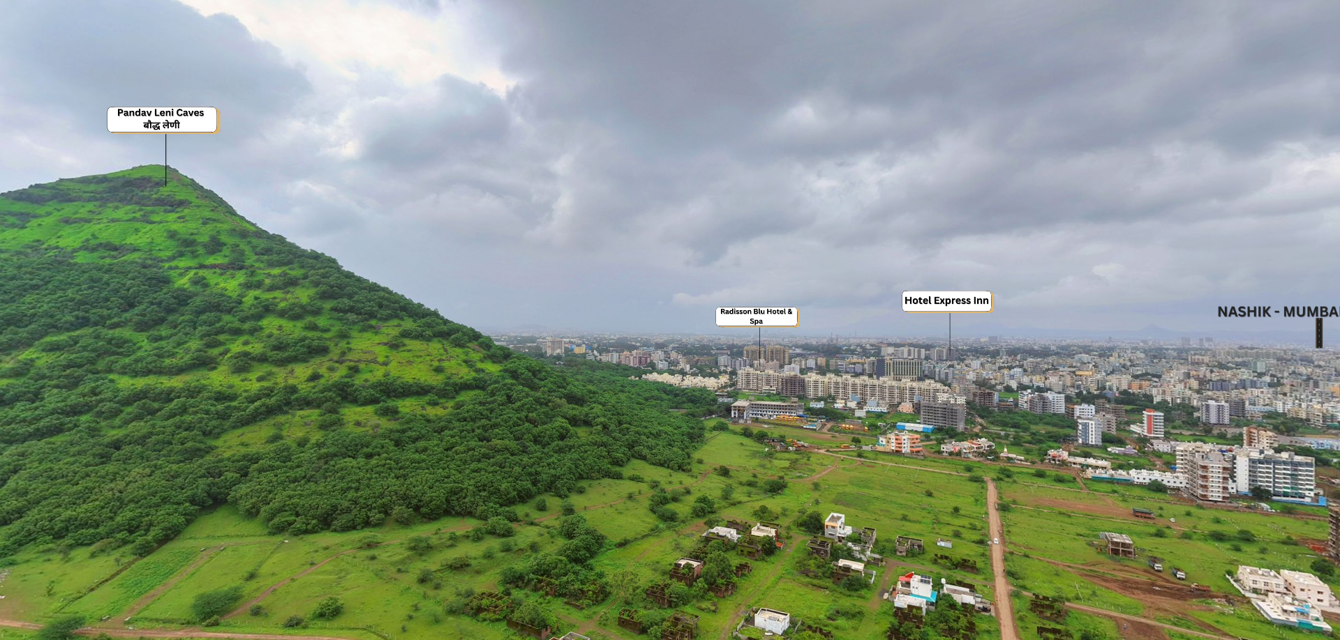 Urban Sytes Group Plots